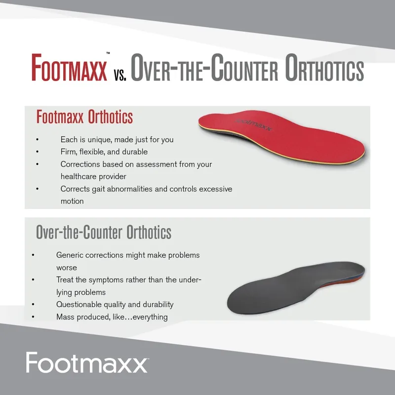 Footmaxx prescription orthotics vs over-the-counter insoles — official Footmaxx comparison showing custom vs mass-produced